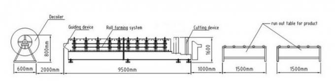 Rollo modificado para requisitos particulares venta caliente de la teja de tejado de la capa doble que forma la máquina
