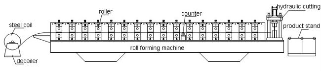 Rollo de aluminio de alta velocidad del panel de pared que forma alabanza del comprador de la máquina
