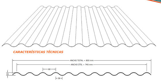 Cubra con cinc el rollo del panel de pared de Acesco que forma la máquina
